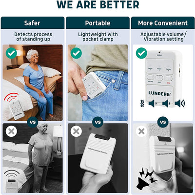 Early Alert Bed Alarm System - Wireless Bed Sensor Pad & Pager - Elderly Monitoring Kit with Pre-Alert Smart Technology - Bed Alarms and Fall Prevention for Elderly and Dementia Patients