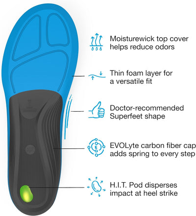 RUN Comfort Thin Orthotic Insoles - Low to Medium Arch Support for Running Shoes - 2.5-5 Men / 4.5-6 Women