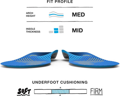 RUN Comfort Thin Orthotic Insoles - Low to Medium Arch Support for Running Shoes - 2.5-5 Men / 4.5-6 Women