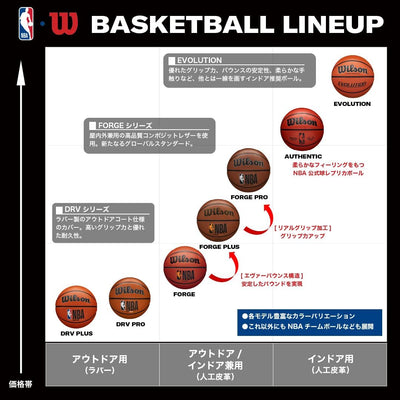 NBA DRV Series Basketball