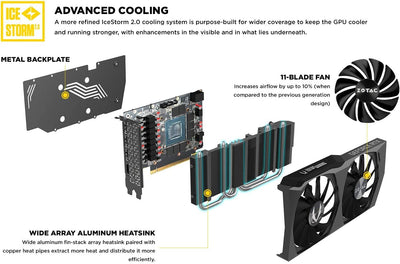 Gaming Geforce RTX 3060 Twin Edge OC 12GB GDDR6 192-Bit 15 Gbps PCIE 4.0 Graphics Card, Icestorm 2.0 Cooling, Active Fan Control, Freeze Fan Stop ZT-A30600H-10M