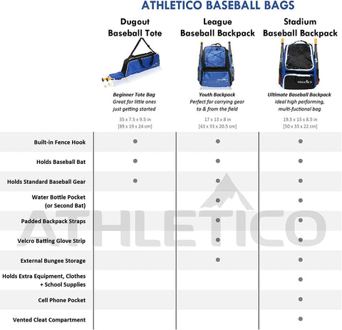 Youth Baseball Bag - Bat Backpack for Baseball, T-Ball & Softball Equipment & Gear | Holds Bat, Helmet, Glove | Fence Hook