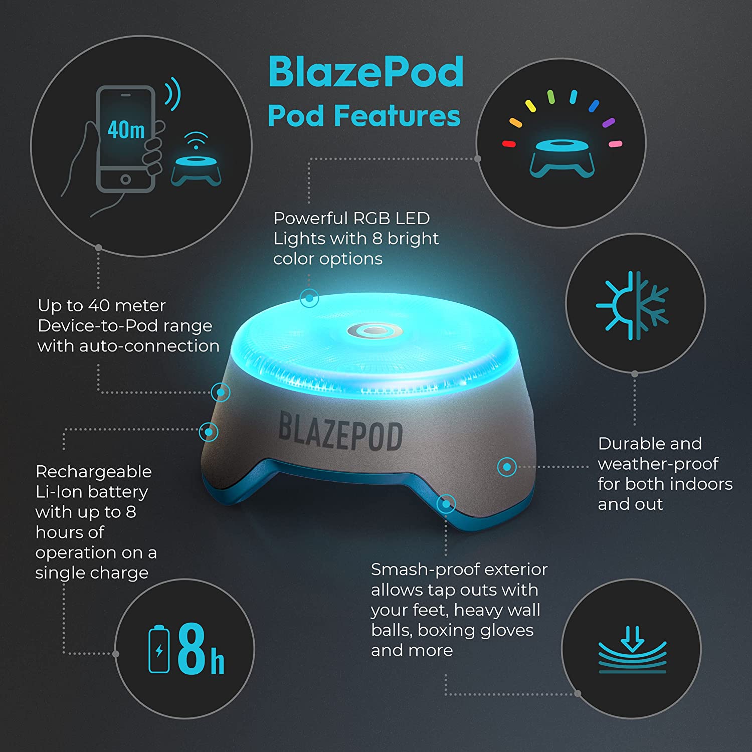 BlazePod Flash Reflex and Reaction Training LED Light Pods That Improve  Reaction Time, Fitness, Speed and Agility - for Coaches, Gyms, Sports  Facilities and Individual Athlete Workouts 