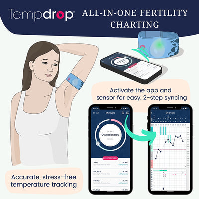 Fertility and Ovulation Thermometer Tracker – Wearable Basal Body Temperature (BBT) Monitoring Sensor and Fertility Charting App Includes Comfortable Armband (S/M – 8.5-15.5 Inch)