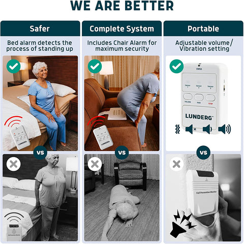 Bed Alarm & Chair Alarm System - Wireless Early-Alert Bed Sensor Pad, Chair Sensor Pad & Pager - Chair & Bed Alarms and Fall Prevention for Elderly and Dementia Patients